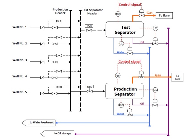 مخطط محطات عزل الغاز الطبيعي.jpg