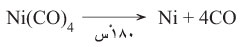 طريقة موند لاستخلاص النيكل.jpg