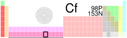 Cf-TableImage.png