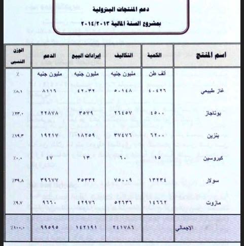 ملف:دعم المنتجات البترولية في مصر بمشروع السنة المالية 2013-2014.jpg