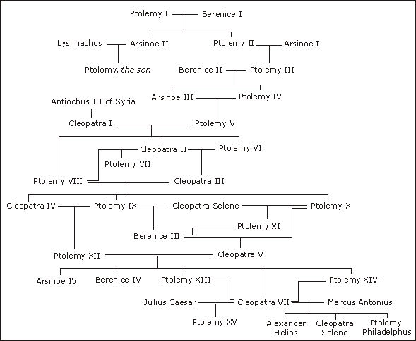 EgyptianPtolemies2.jpg