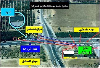 A colored diagram. In the middle, a crossroads. At the top it says, "Le Carrefour de Netzarim vu d'Helicoptere." On the upper left side of the crossroads, a blue circle with an image inside it of figures crouching, and above the circle, the words "Al Doura." Two yellow boxes in the upper and lower left side of the crossroads, say "Poste palestinian," and "Poste palestinian PITA." A blue box in the lower left says "Talal Abou Ramah." In the lower right corner, another yellow box says "Postes palestinians," and below that, a green box says, "Poste israelien." A smaller yellow box says "Palestinian shooting." There are red arrows pointing in several directions, and blue arrows pointing diagonally across the junction.