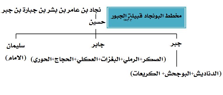 البونجاد