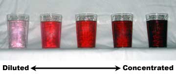 ملف:Dilution-concentration simple example.jpg