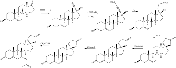 Spironolactone synth.png