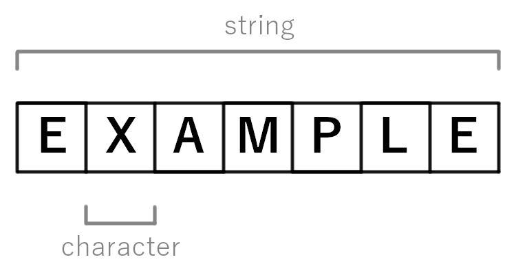 ملف:String example.png