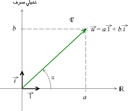 Vect-complexe.png