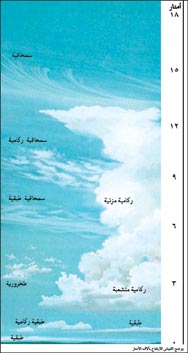 طبقات السحب.jpg