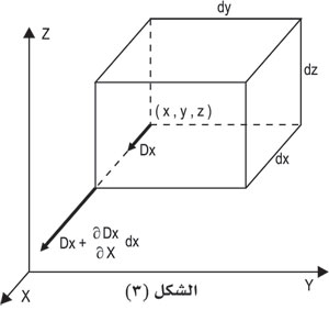 نظرية غاوس.jpg