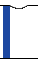 Team colours