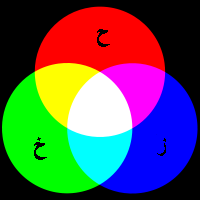 AdditiveColor-ar.PNG