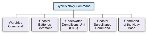 OrgChart.png