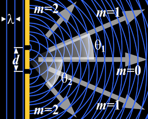 Two-Slit Diffraction.png