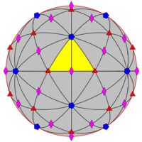Sphere symmetry group i.png