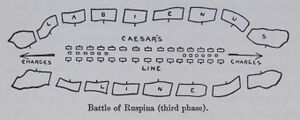 Battle of Ruspina, map 3 (Caesarː A History Of The Art Of War Among The Romans Down To The End, vol. II, 1892).jpg