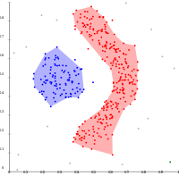 التعنقد على أساس الكثافة باستخدام DBSCAN.