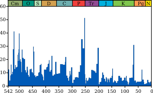 ملف:Extinction intensity.svg