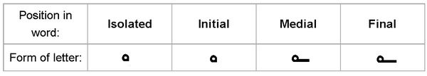 Syriac letter shapes Waw.PNG