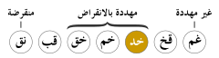 Status iucn3.1 VU - ar.svg