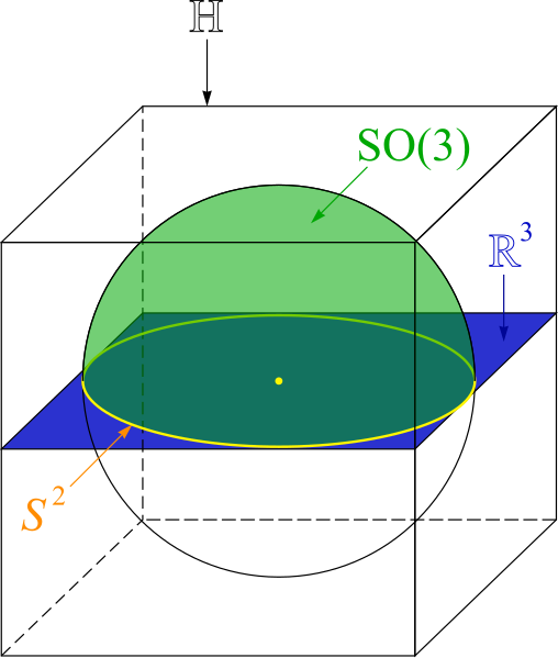 ملف:Quaternions SO(3) cube.svg