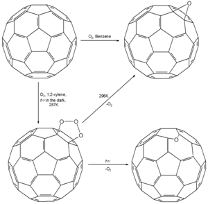 Addition of O atom into C60 Scheme.png