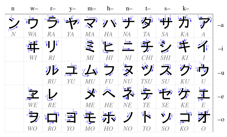 Table katakana.svg