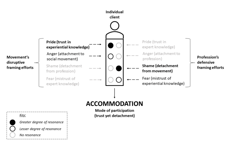 ملف:Figure 4b Accommodation Trust.png