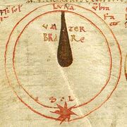 Diagram showing a lunar eclipse.