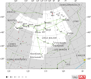 Diagram showing star positions and boundaries of the Ursa Major constellation and its surroundings
