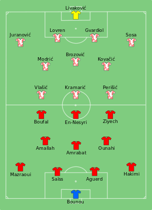 MAR-CRO 2022-11-23.svg