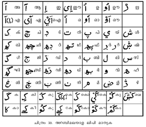 ArabiMalayalam alphabet.png