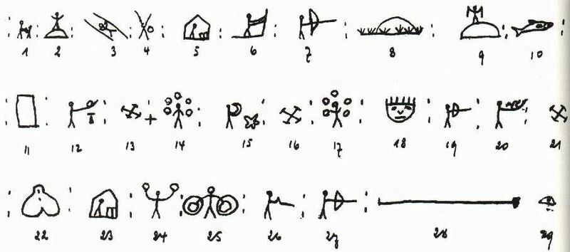 ملف:Yugtun-script Lord's Prayer.jpg
