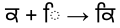 Complex Text Rendering - Gurmukhi.svg