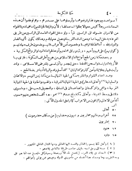ملف:Rehlet Al-Hejaz.pdf