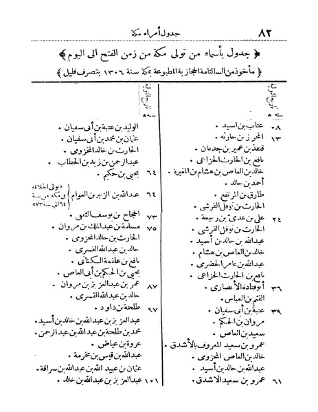 ملف:Rehlet Al-Hejaz.pdf