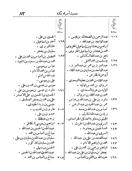 ملف:Rehlet Al-Hejaz.pdf