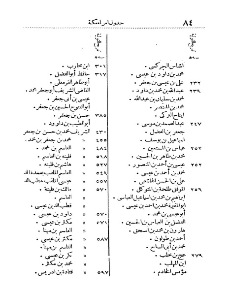 ملف:Rehlet Al-Hejaz.pdf