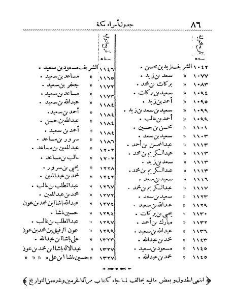 ملف:Rehlet Al-Hejaz.pdf