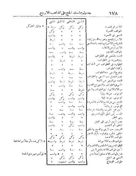 ملف:Rehlet Al-Hejaz.pdf