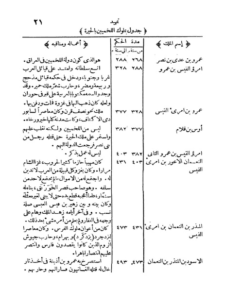 ملف:Rehlet Al-Hejaz.pdf