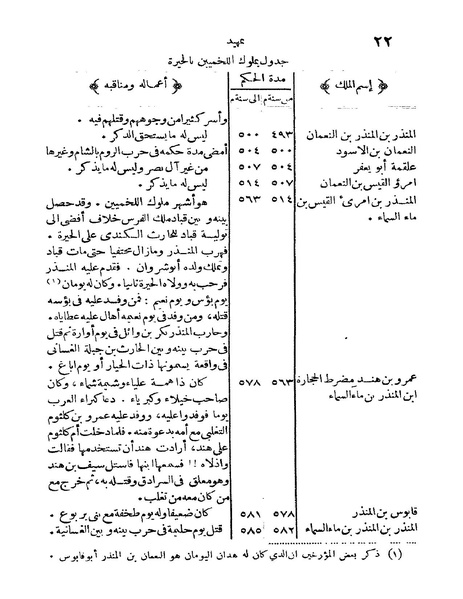 ملف:Rehlet Al-Hejaz.pdf