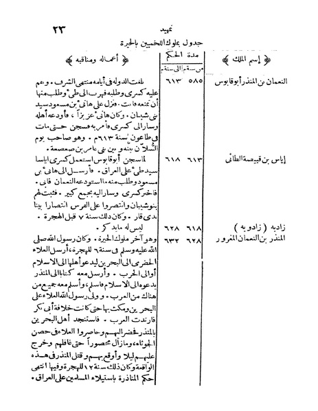 ملف:Rehlet Al-Hejaz.pdf