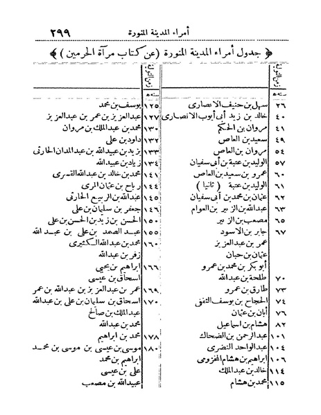 ملف:Rehlet Al-Hejaz.pdf