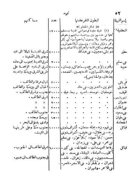 ملف:Rehlet Al-Hejaz.pdf