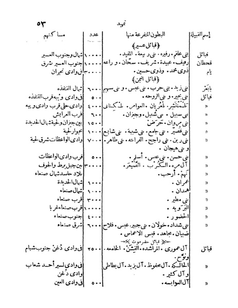 ملف:Rehlet Al-Hejaz.pdf