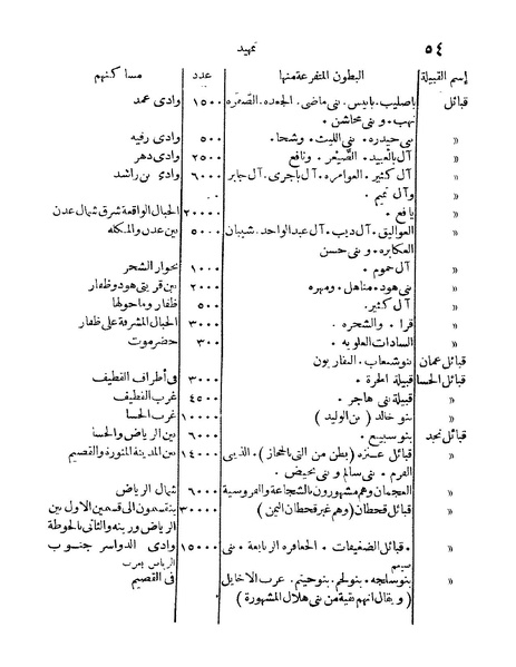 ملف:Rehlet Al-Hejaz.pdf