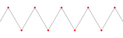 Regular zig-zag.svg