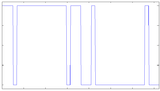 Pwm 3rd and 5th harmonic removed, 2 level.PNG
