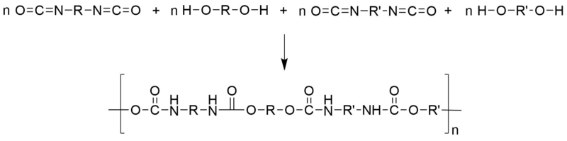 ملف:Síntesi general poliuretà.png