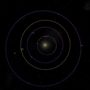 Inner planets